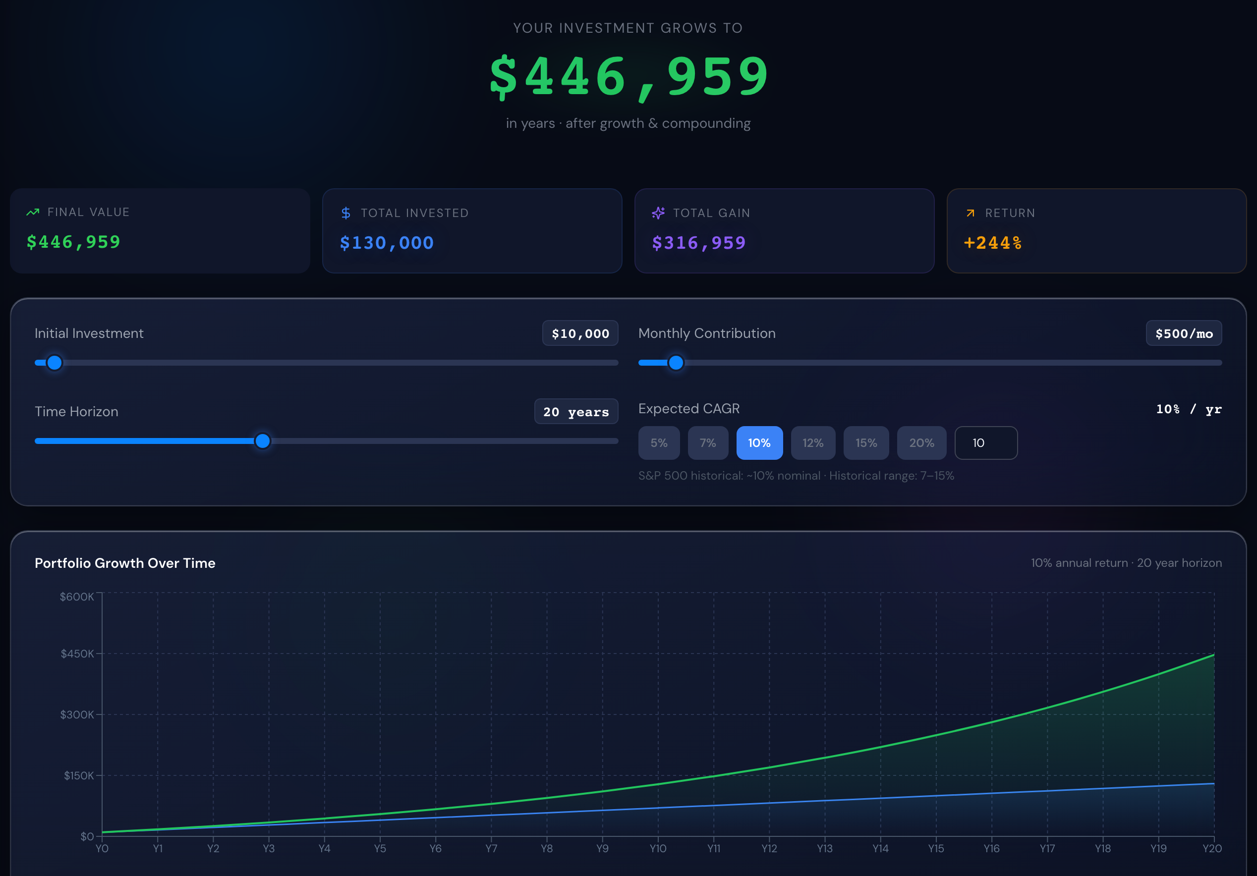 See exactly what your money becomes.