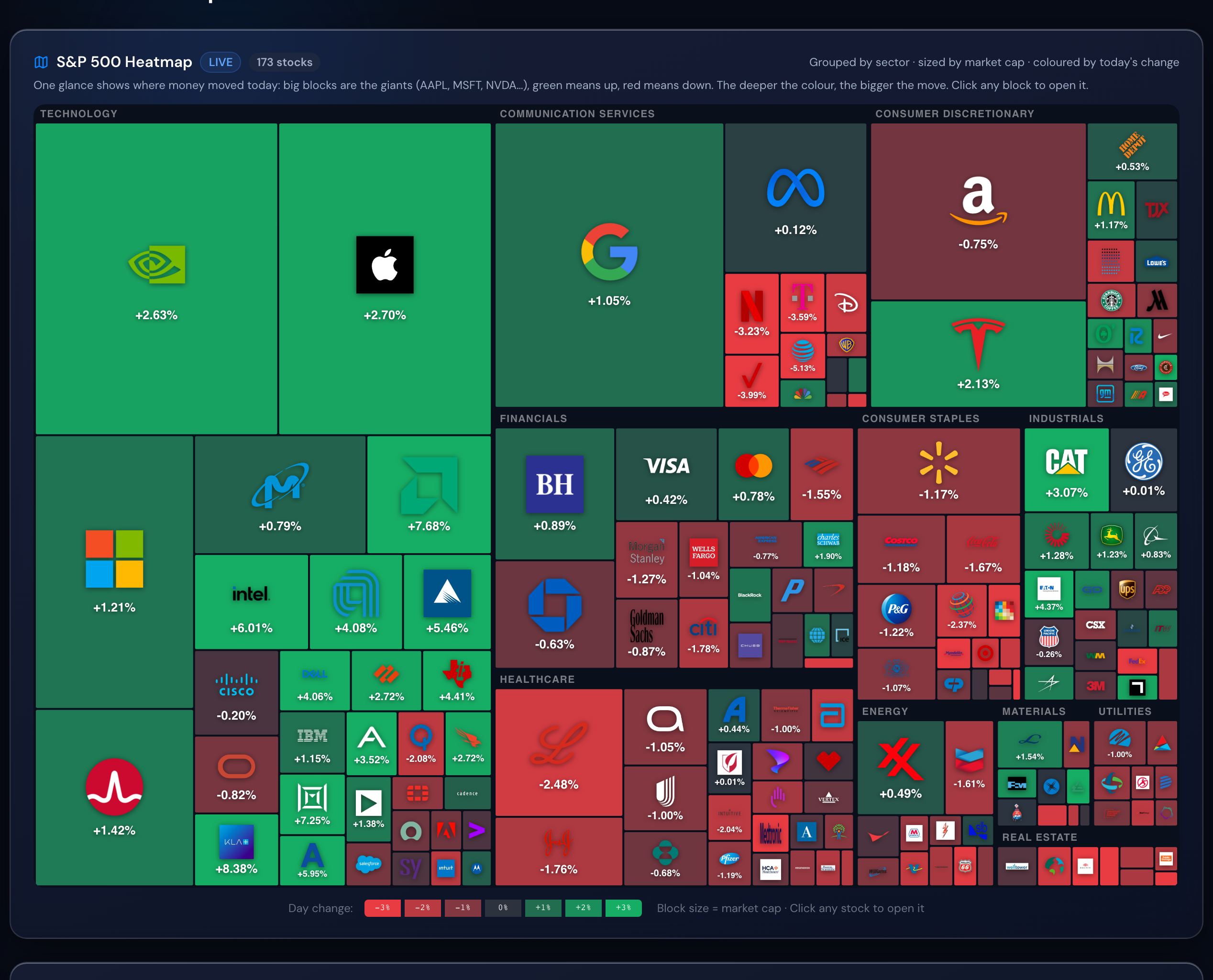 See where the money moved — at a glance.